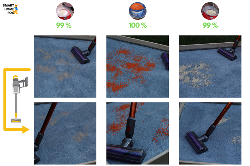 Dyson V10 Reinigung auf langem Teppich